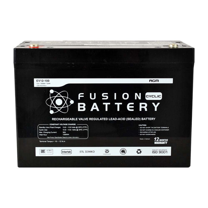 Fusion AGM
